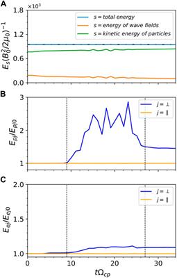 The effects of plasma density structure on the propagation of magnetosonic waves: 1-D particle-in-cell simulations